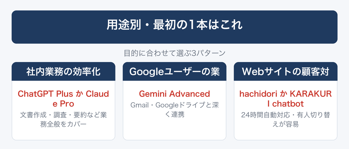 [図解] 用途別・最初の1本はこれ