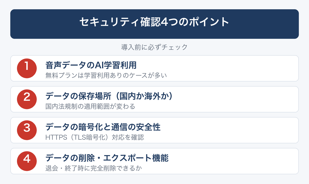 [図解] セキュリティ確認4つのポイント