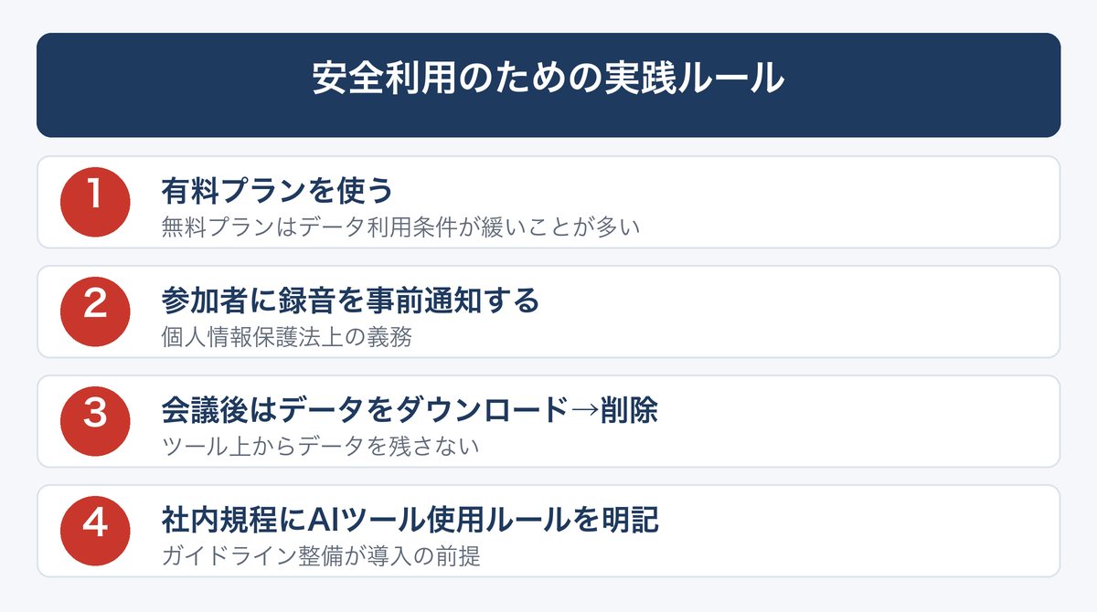 [図解] 安全利用のための実践ルール