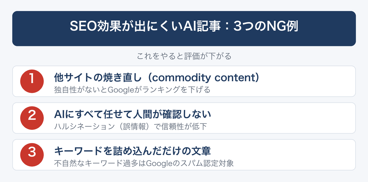 [図解] SEO効果が出にくいAI記事：3つのNG例