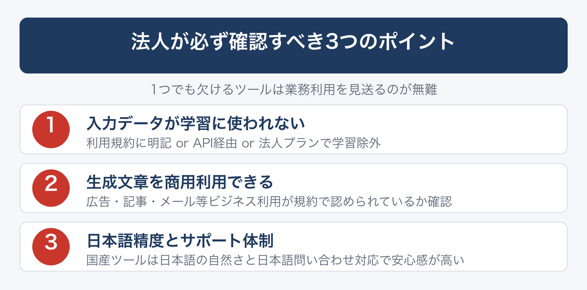 [図解] 法人が必ず確認すべき3つのポイント