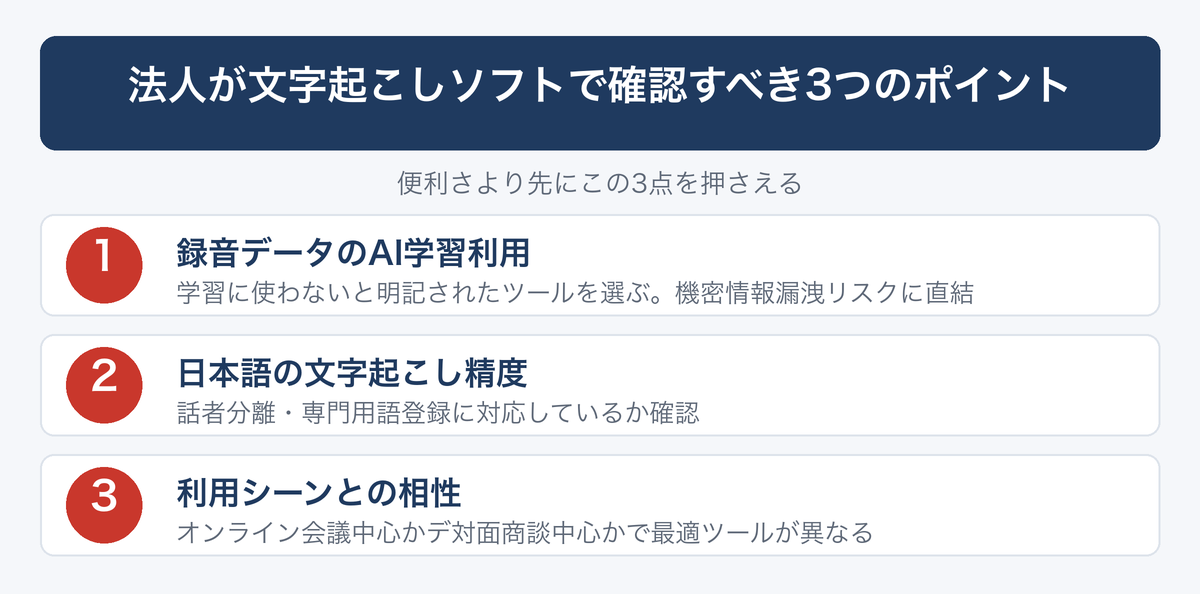 [図解] 法人が文字起こしソフトで確認すべき3つのポイント