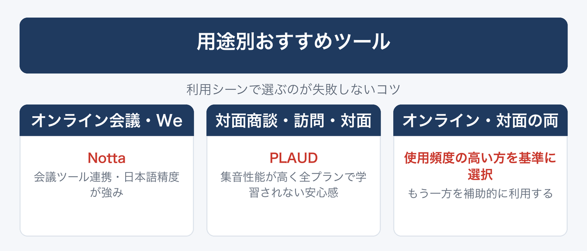 [図解] 用途別おすすめツール