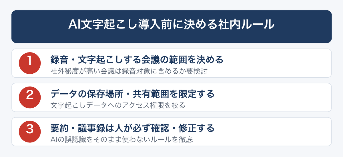 [図解] AI文字起こし導入前に決める社内ルール