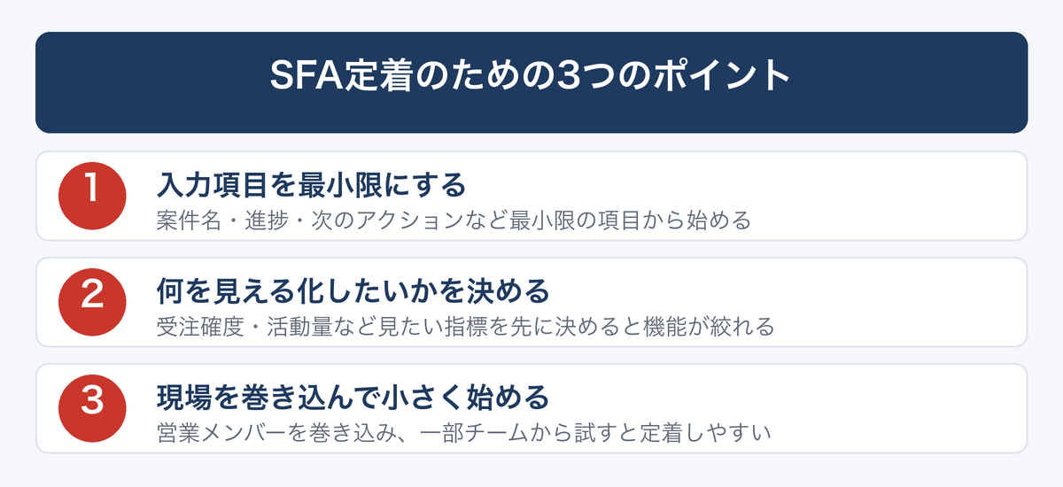 [図解] SFA定着のための3つのポイント