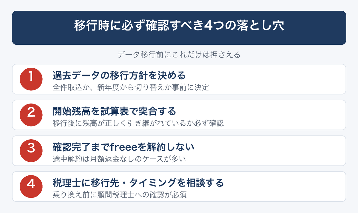 [図解] 移行時に必ず確認すべき4つの落とし穴