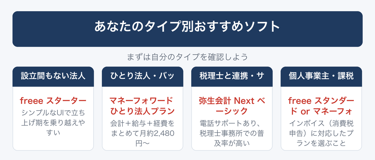 [図解] あなたのタイプ別おすすめソフト