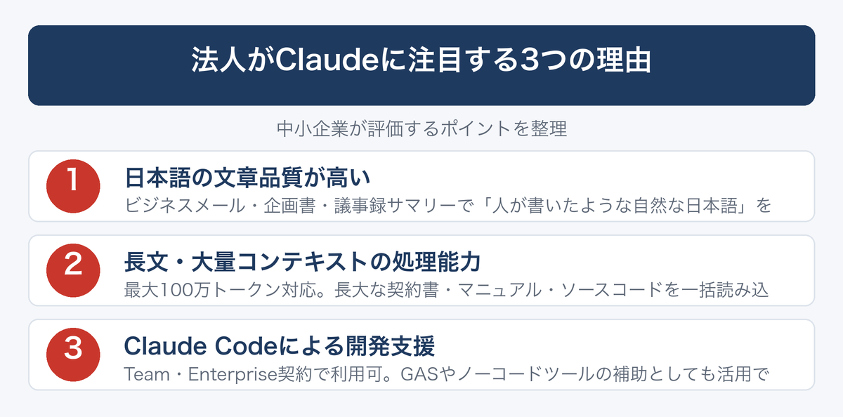 [図解] 法人がClaudeに注目する3つの理由