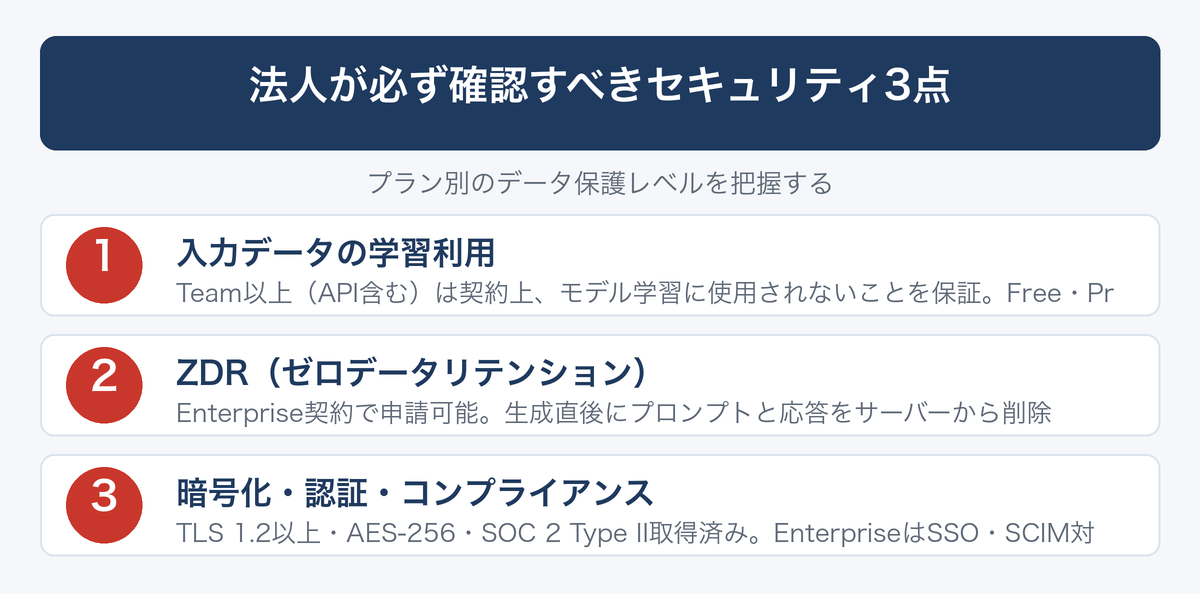 [図解] 法人が必ず確認すべきセキュリティ3点