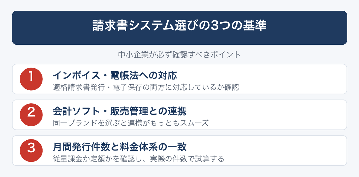 [図解] 請求書システム選びの3つの基準