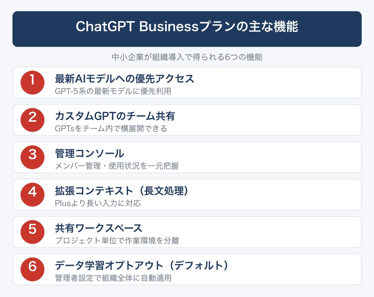 [図解] ChatGPT Businessプランの主な機能