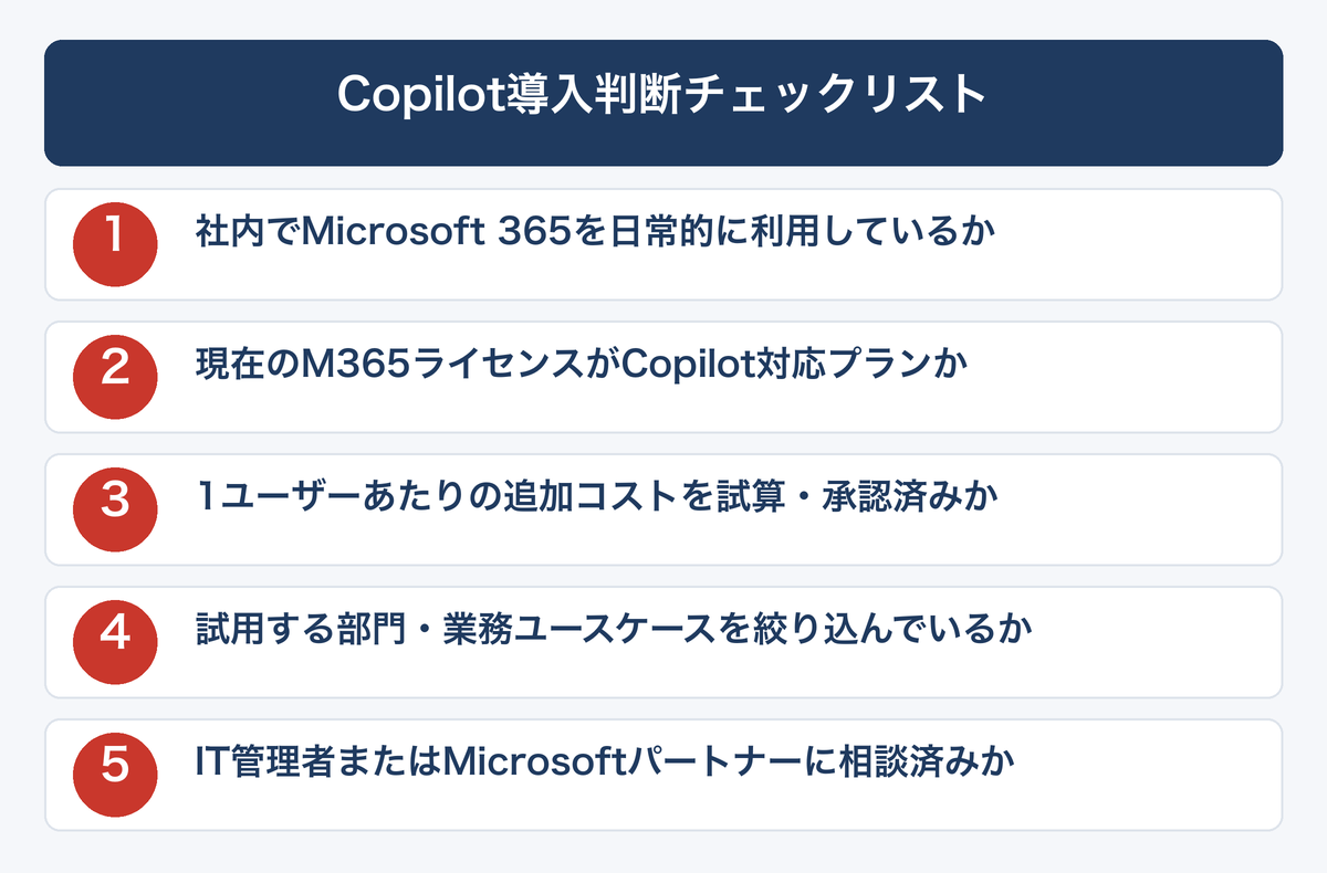 [図解] Copilot導入判断チェックリスト