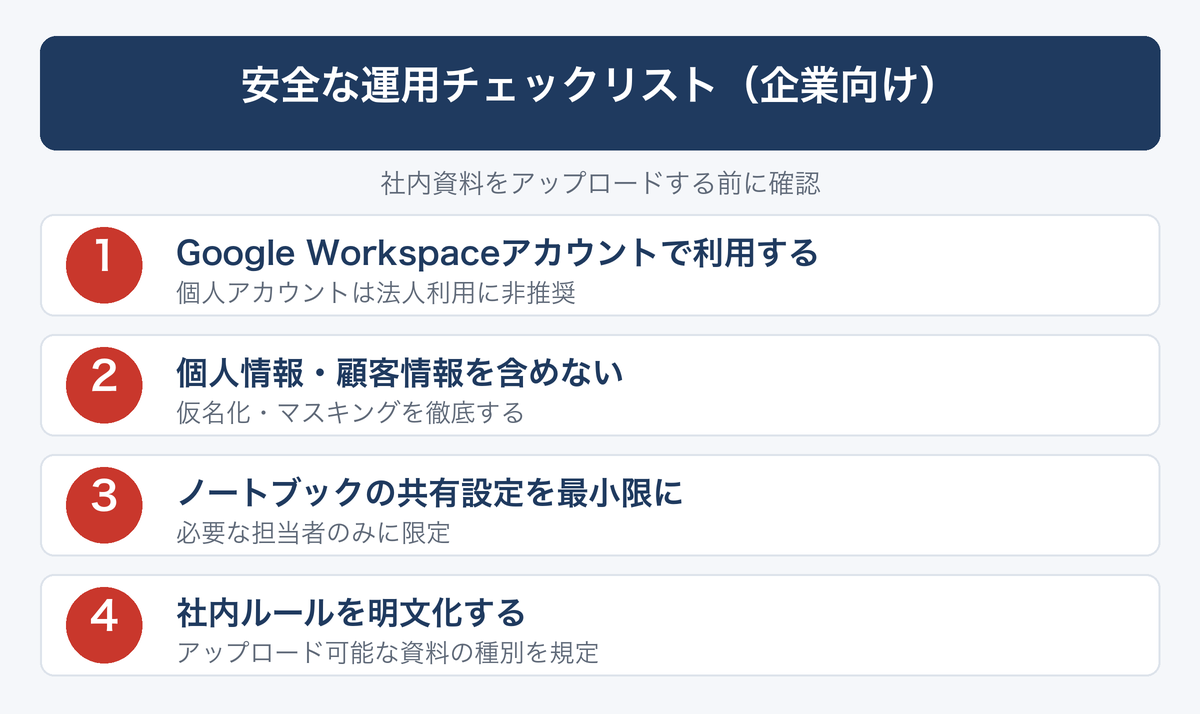 [図解] 安全な運用チェックリスト（企業向け）