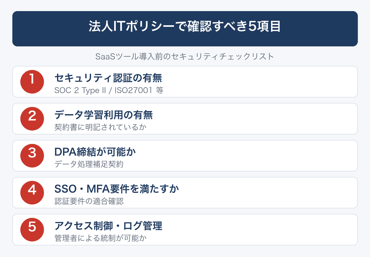 [図解] 法人ITポリシーで確認すべき5項目