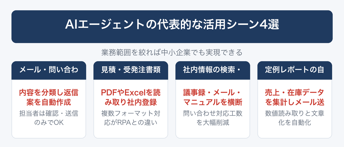 [図解] AIエージェントの代表的な活用シーン4選