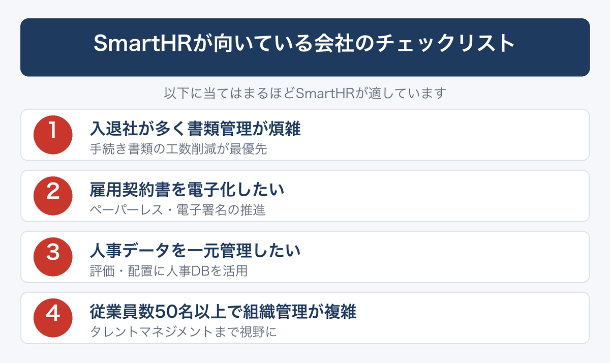 [図解] SmartHRが向いている会社のチェックリスト