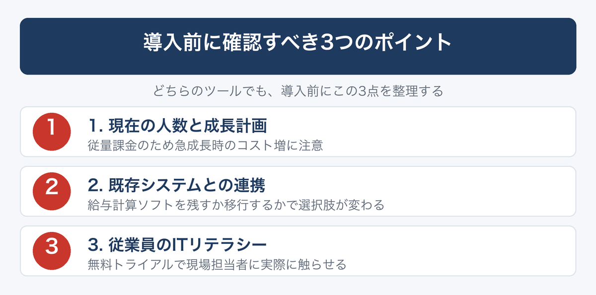 [図解] 導入前に確認すべき3つのポイント