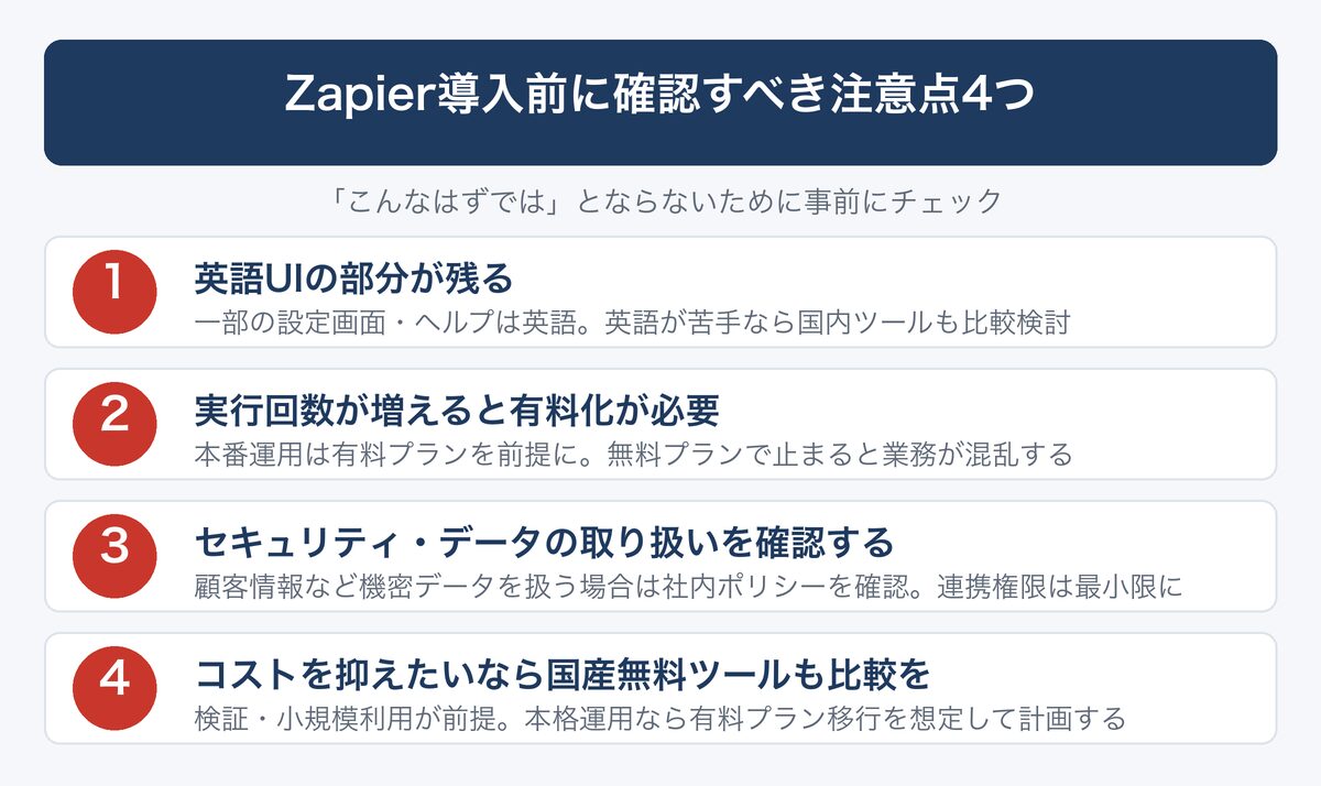 [図解] Zapier導入前に確認すべき注意点4つ