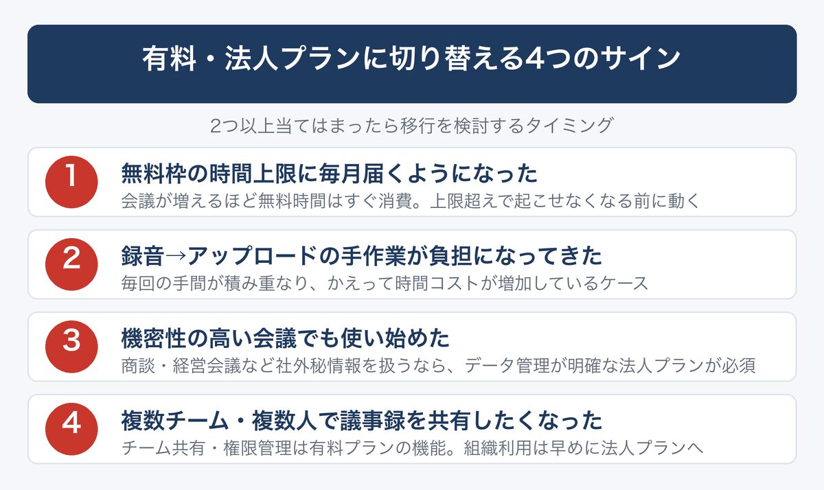 [図解] 有料・法人プランに切り替える4つのサイン