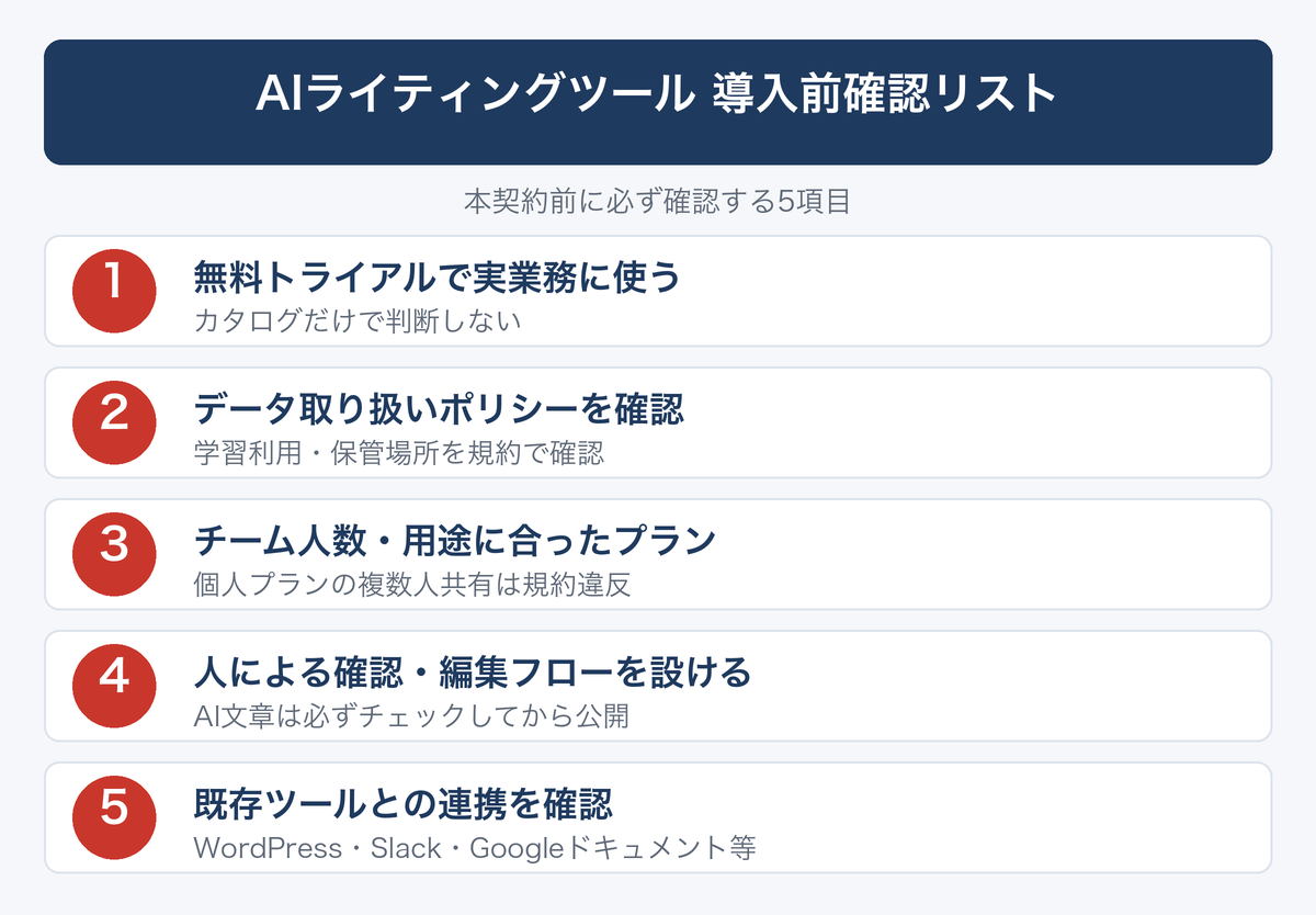 [図解] AIライティングツール 導入前確認リスト