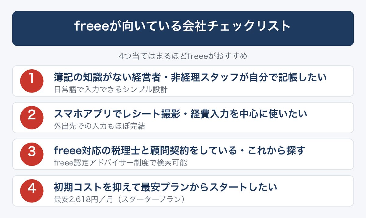 [図解] freeeが向いている会社チェックリスト