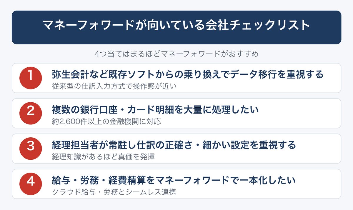 [図解] マネーフォワードが向いている会社チェックリスト