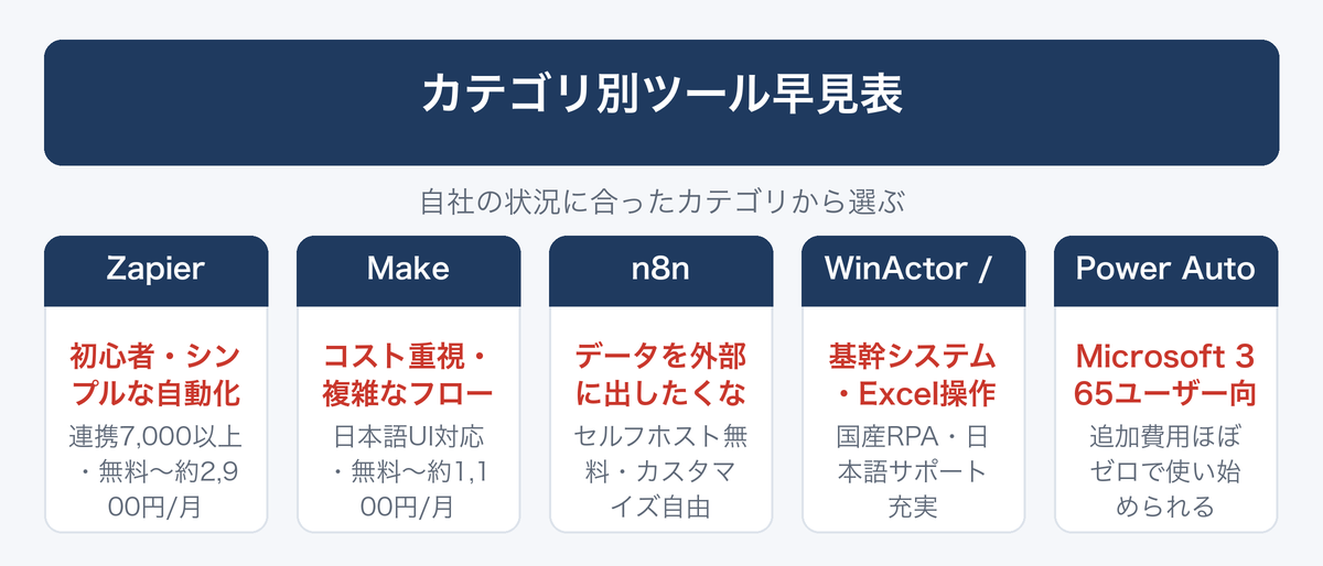 [図解] カテゴリ別ツール早見表