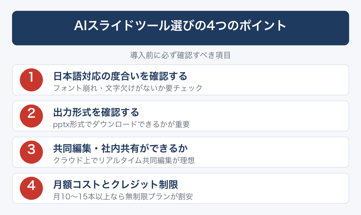 [図解] AIスライドツール選びの4つのポイント
