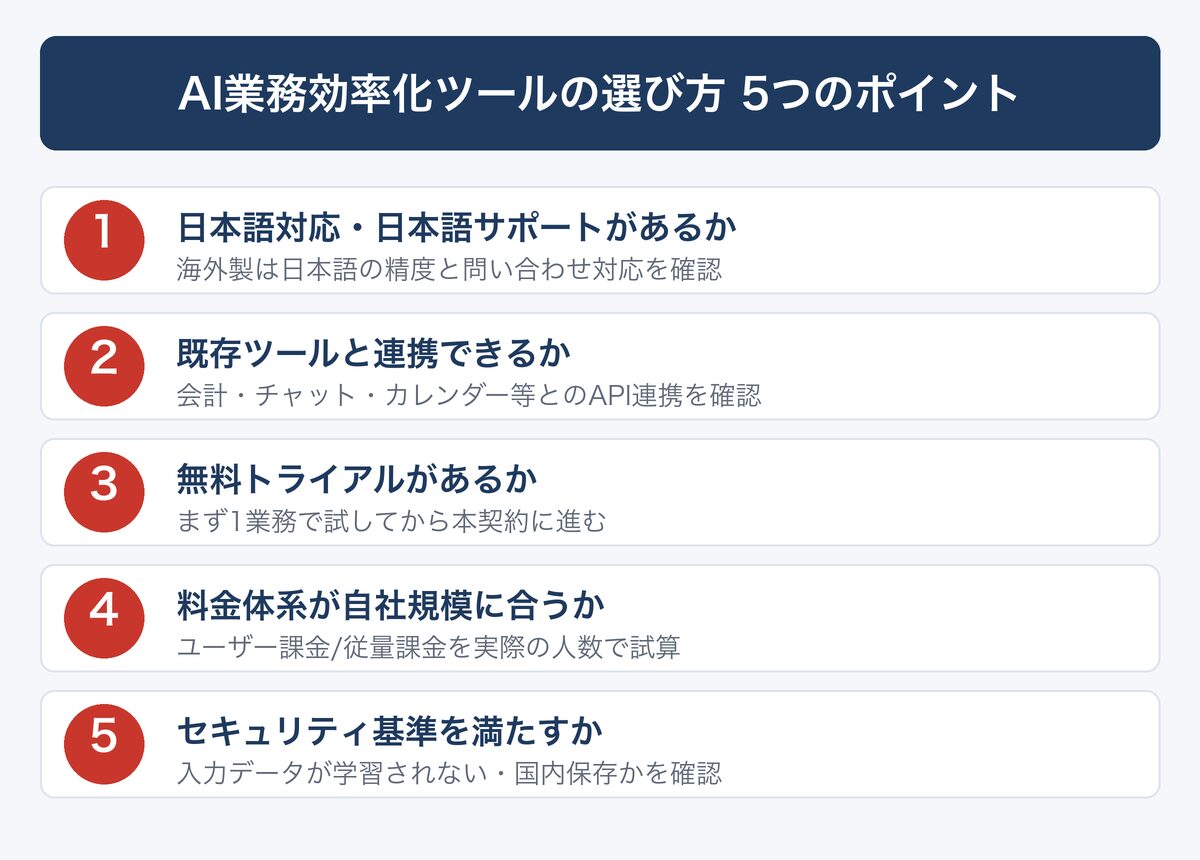 AI業務効率化ツールの選び方5つのポイント